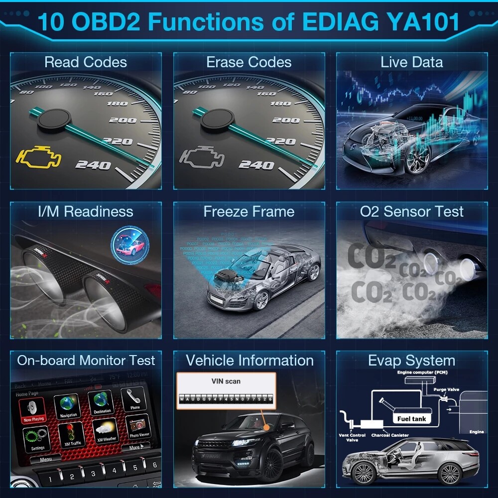 2024 Auto OBD2 Scanner Car Check Engine Fault Code Reader OBDII Diagnostic Tool