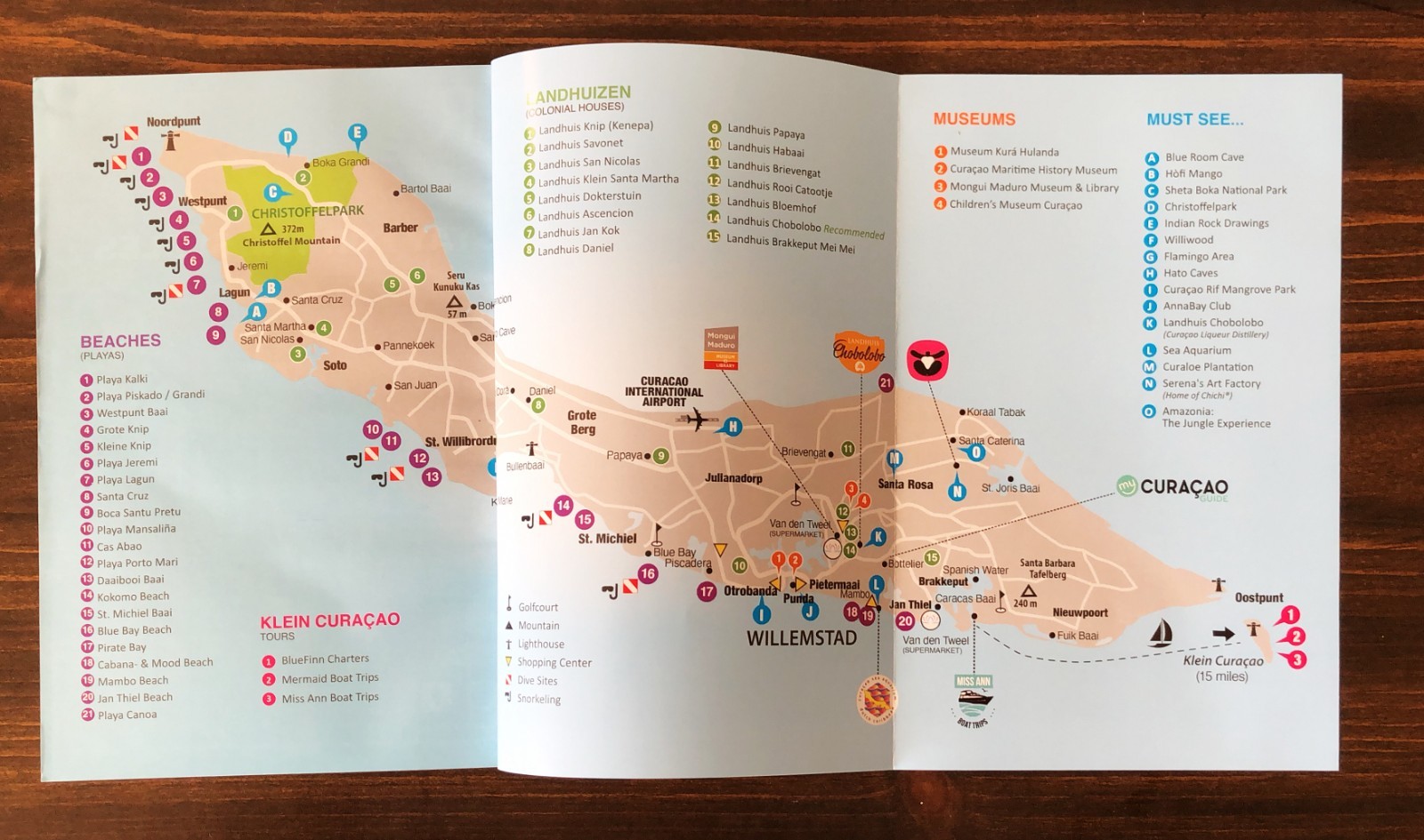 My Curacao Travel Guide 2025