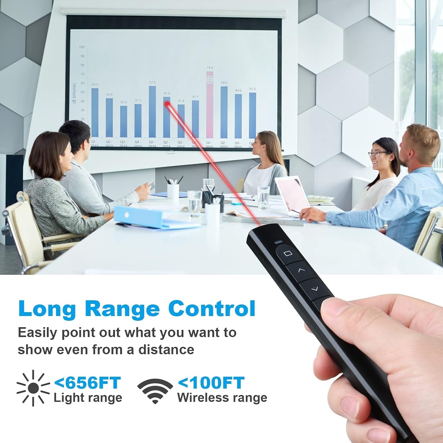 Ergonomic Wireless Presentation Clicker with 100M Range for PowerPoint & Keynote