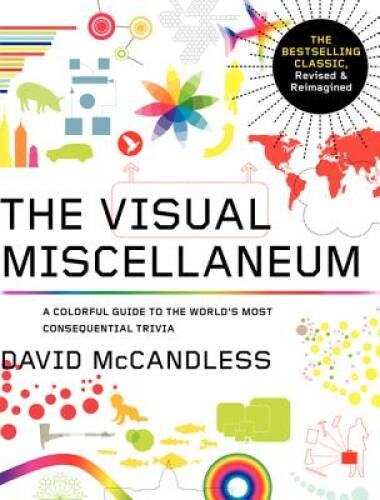 Visual Miscellaneum: The Bestselling Classic, Revised and Updated: A - VERY GOOD
