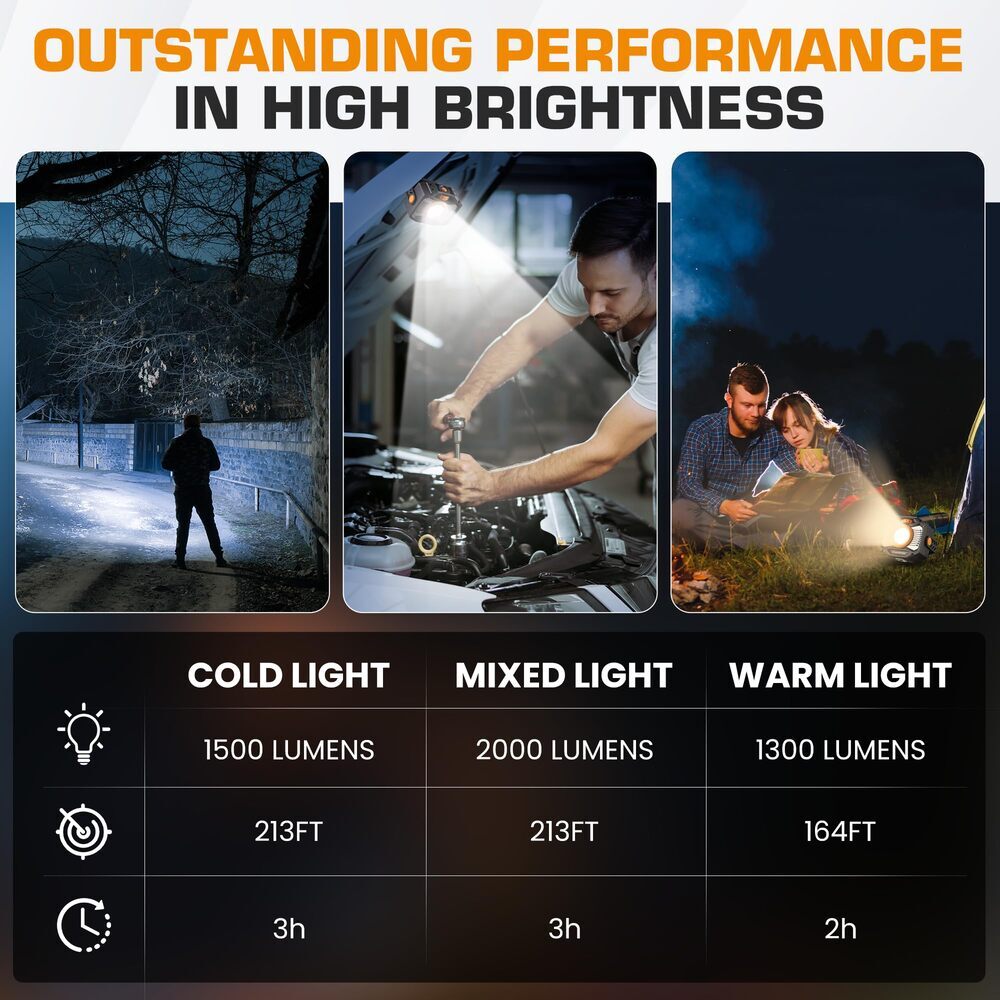 EverBrite 2000LM Magnetic COB LED Work Light Rechargeable 7 Modes 360° Rotatable