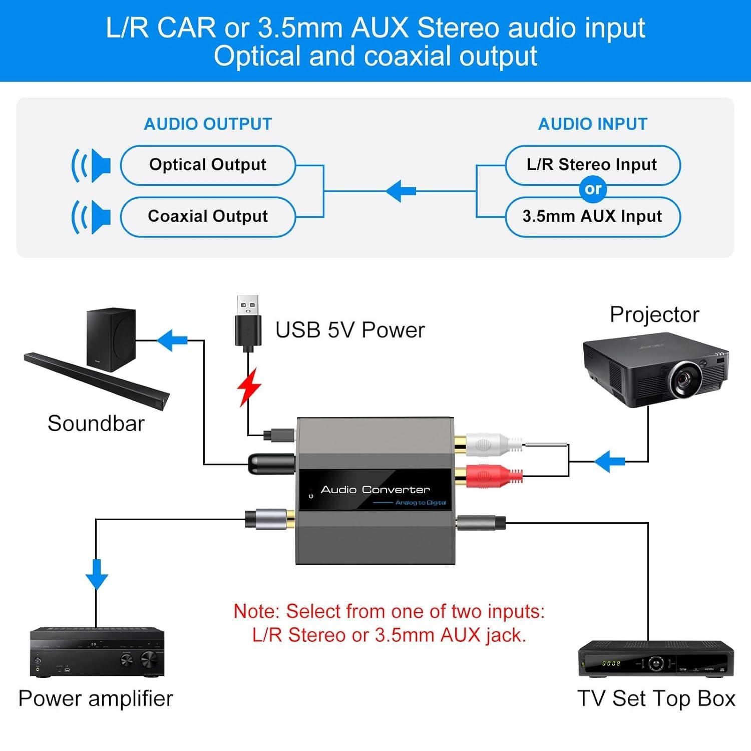 VPFET Analog to Digital Audio Converter RCA Optical with Cable 3.5mm AUX...