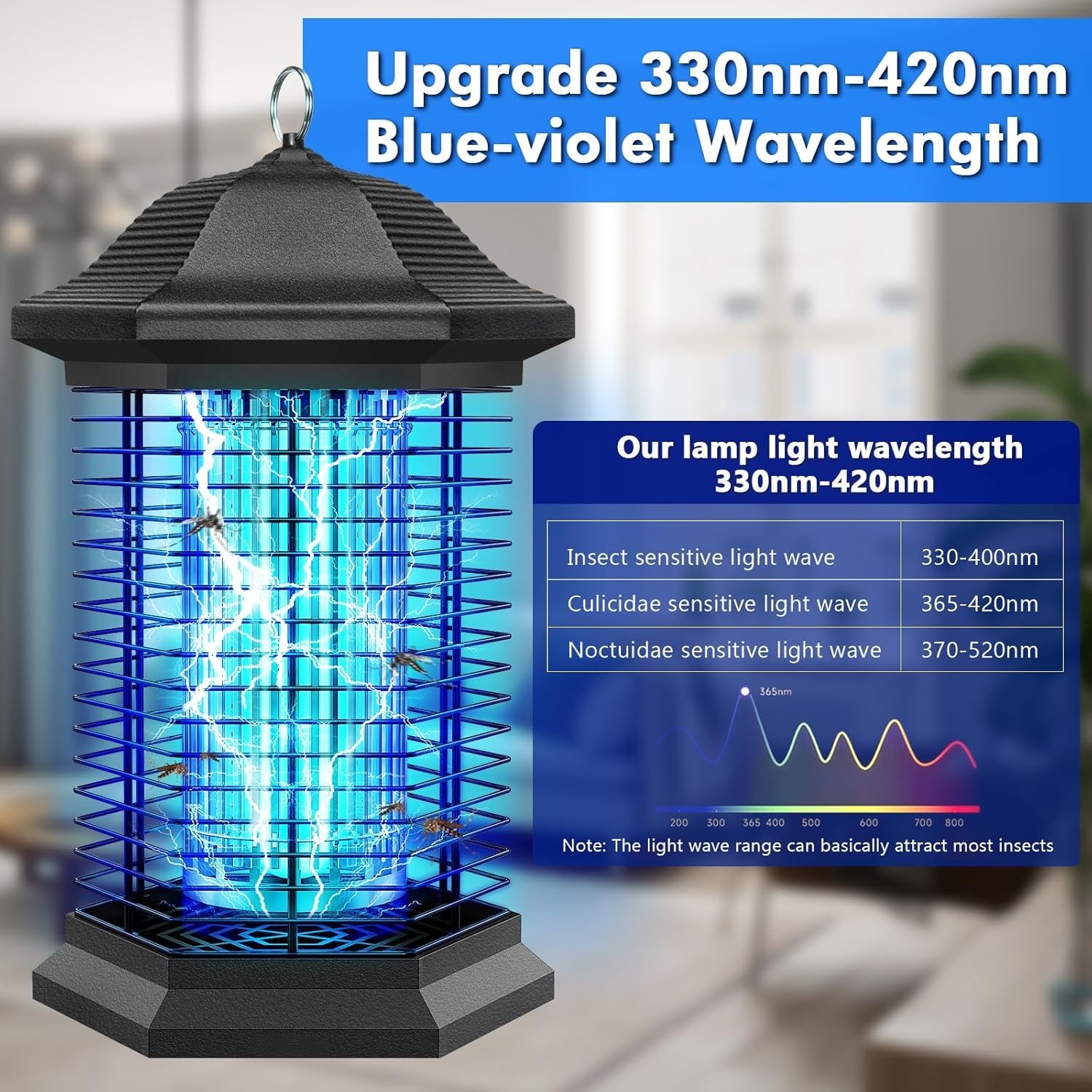 Jawlark Bug Zapper 4400V Waterproof Plug In Patio Kitchen