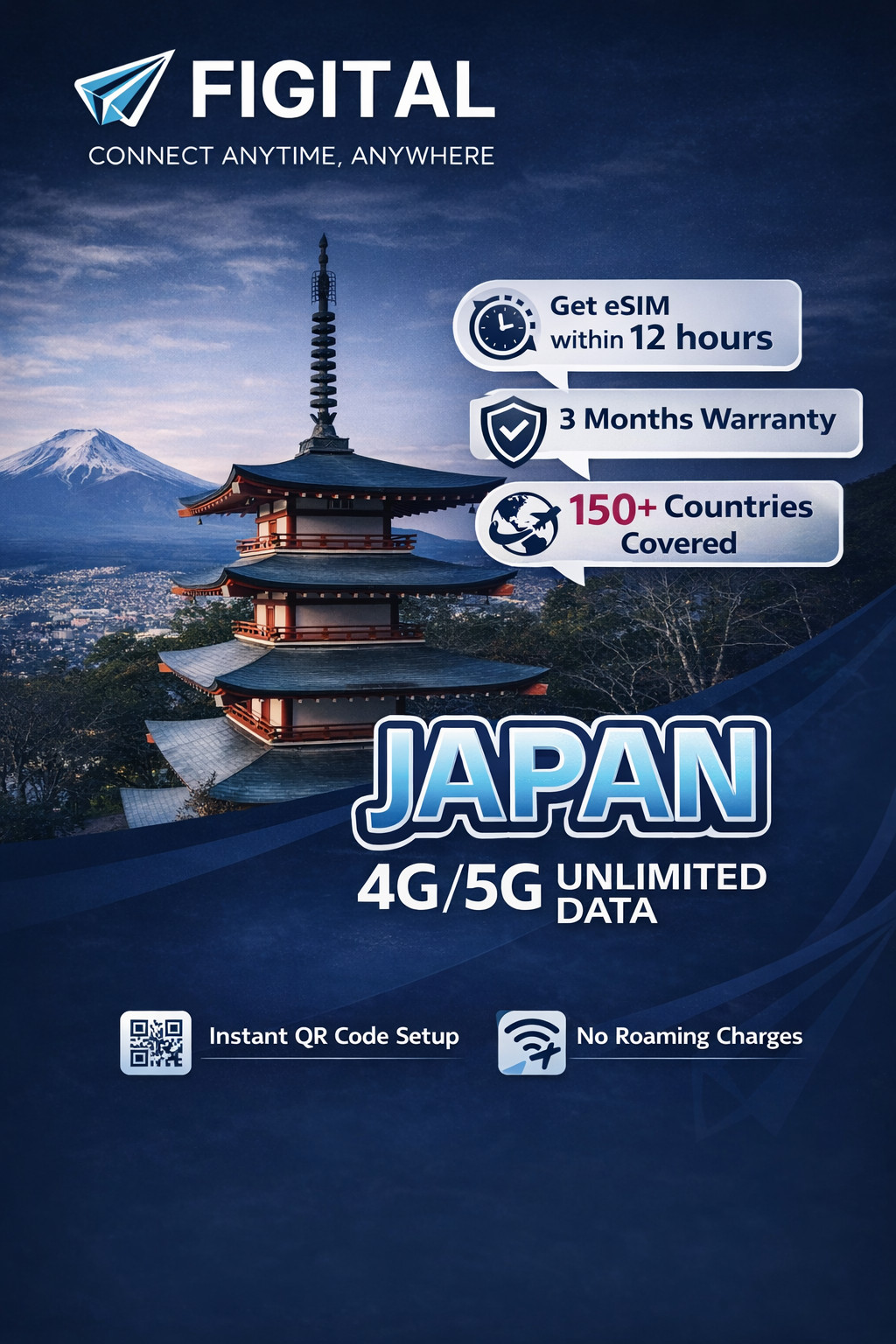 Japan Travel eSIM – KDDI / Rakuten / SoftBank / NTT Docomo (via email)