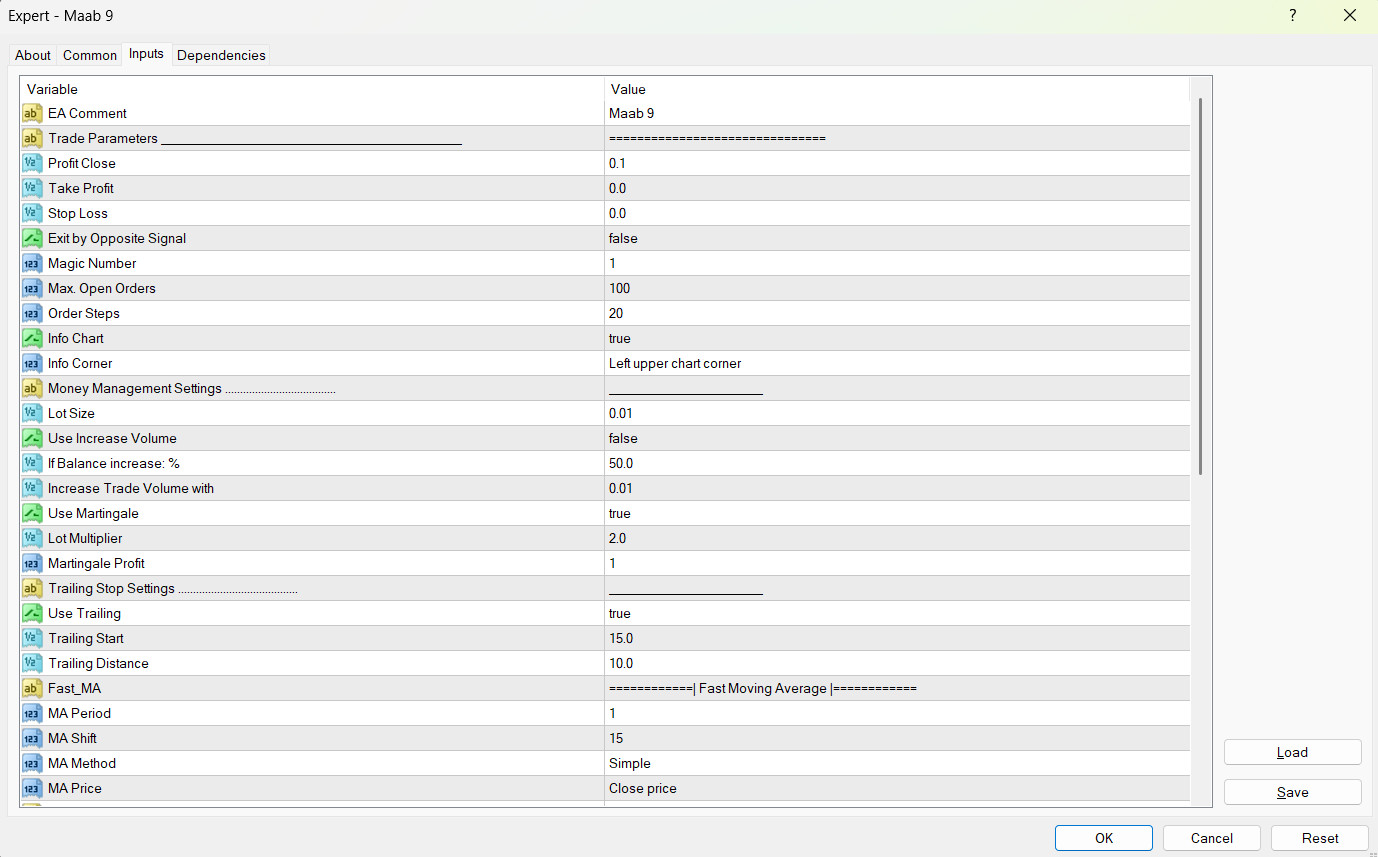 Forex EA MT4 1 Year License *SPECIAL OFFER* Special Moving Average