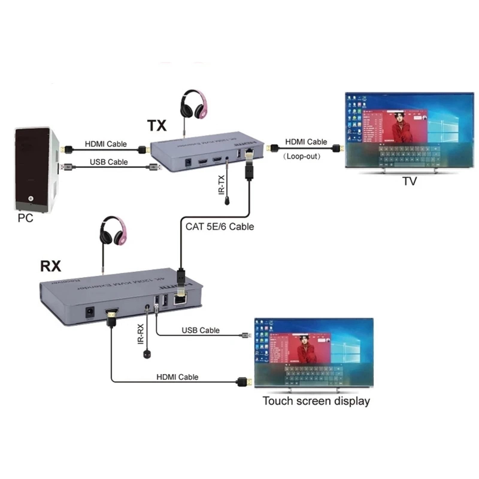 4K HDMI KVM Extender 120M 1080P HD No Delay Support USB KVM Extending Control B