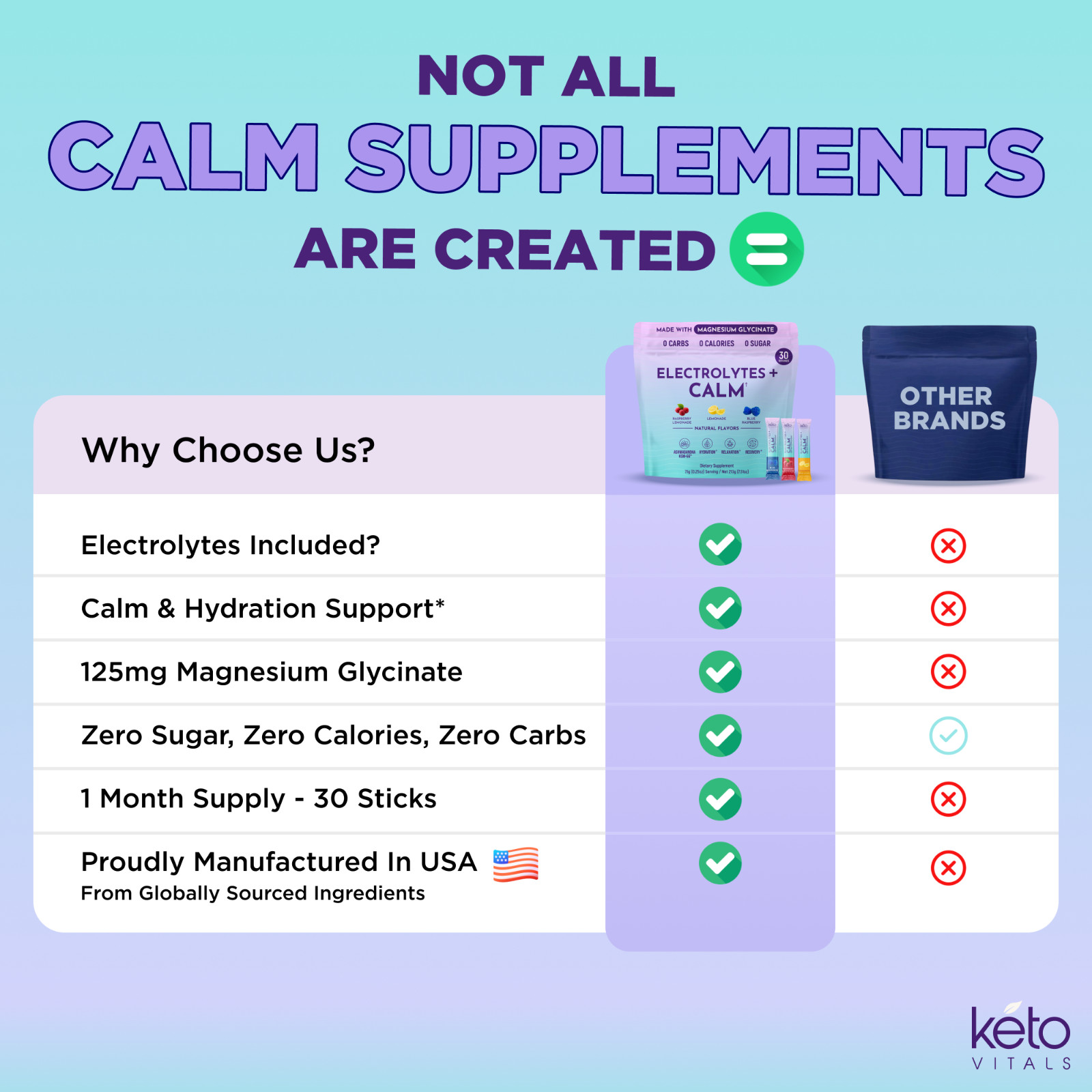 Keto Vitals Calm Magnesium Powder Packets Plus Electrolytes