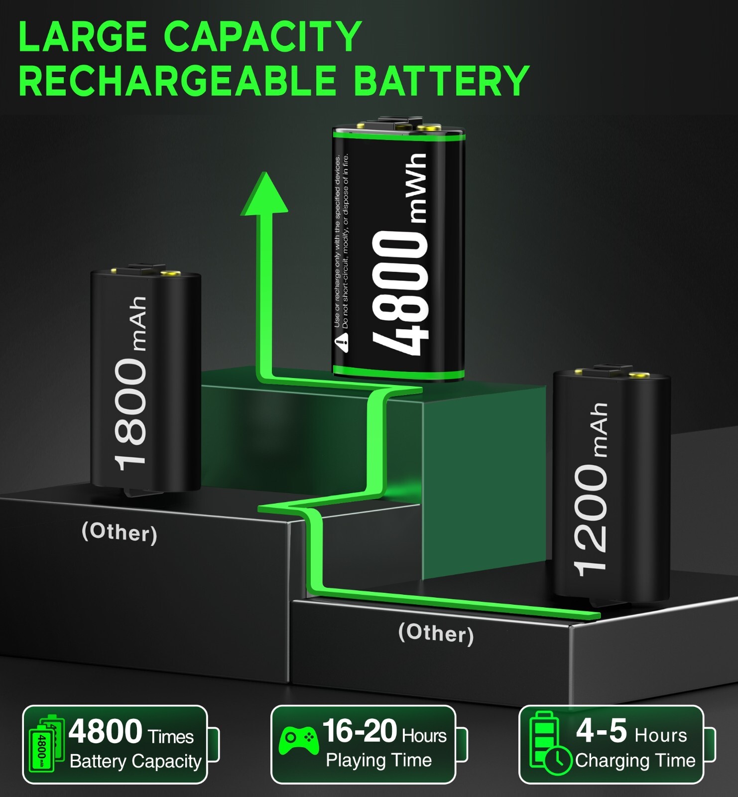 Rechargeable Battery For Xbox Series X / S Controller Fast Charging Dock Station