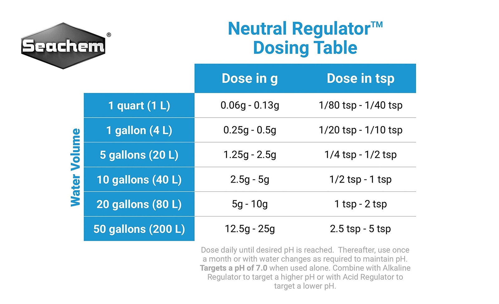 Neutral Regulator 4kg 8.8lbs