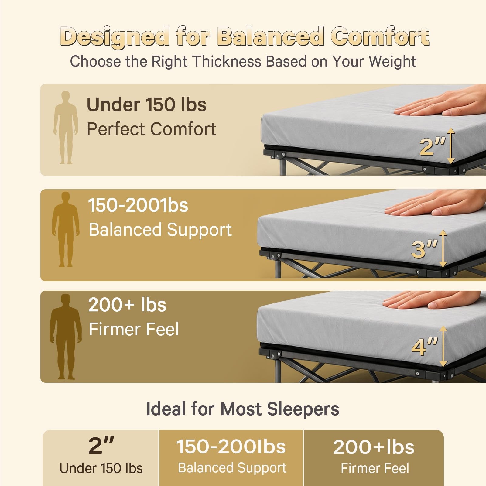 CYMULA Camping Cot Pad 2 Inch Memory Foam, COT (75*30*2), Grey