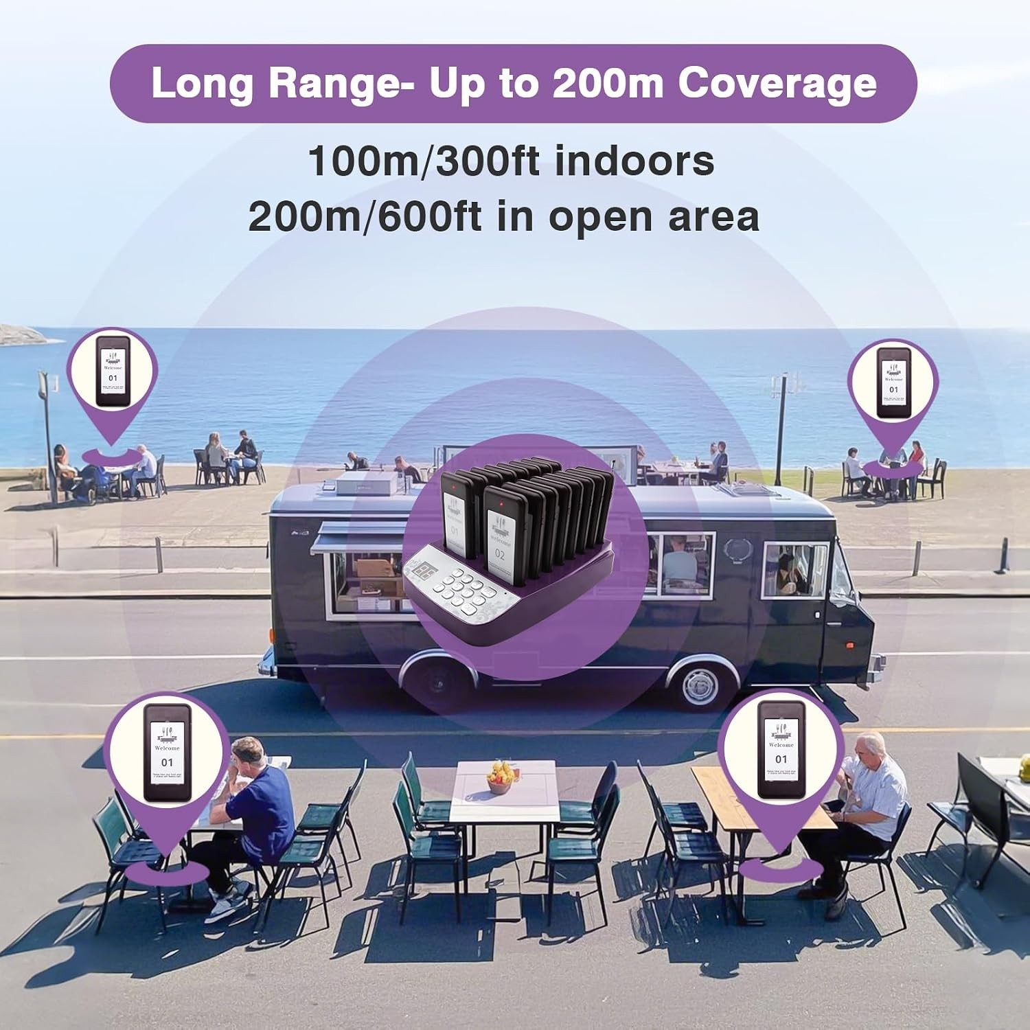 20-Set Restaurant Buzzers: Long Range Paging for Safe Distancing and Efficiency