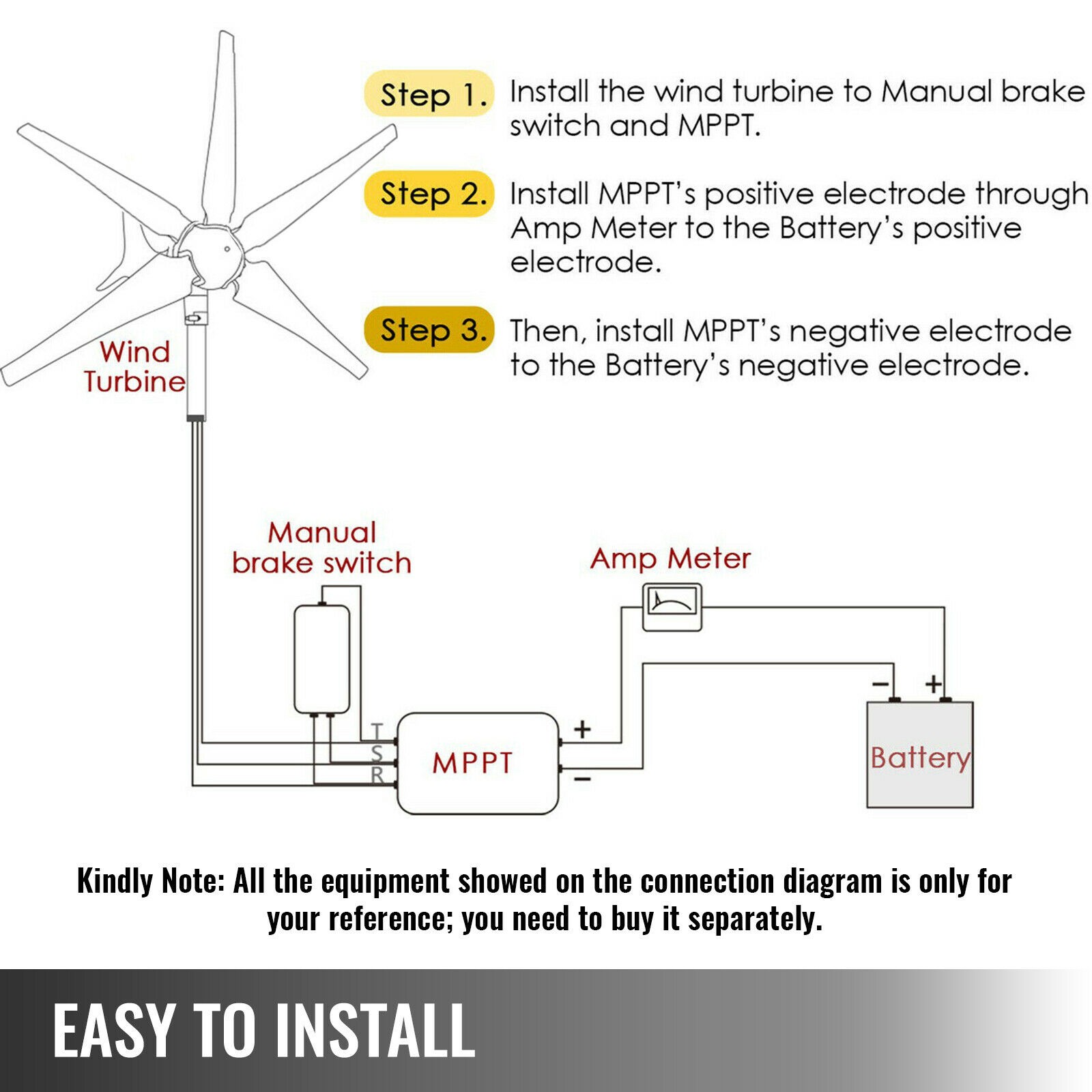 [2 Sets] 3000W 48V Wind Turbine Windgenerator & MPPT Charge Controller Windmill