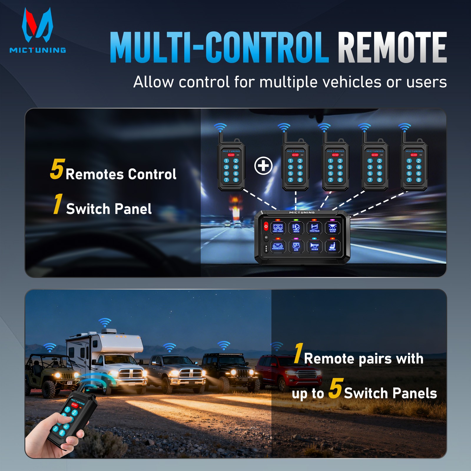 MICTUNING P1Y APP Wireless Remote Switch Panel Light Circuit Control Relay Box
