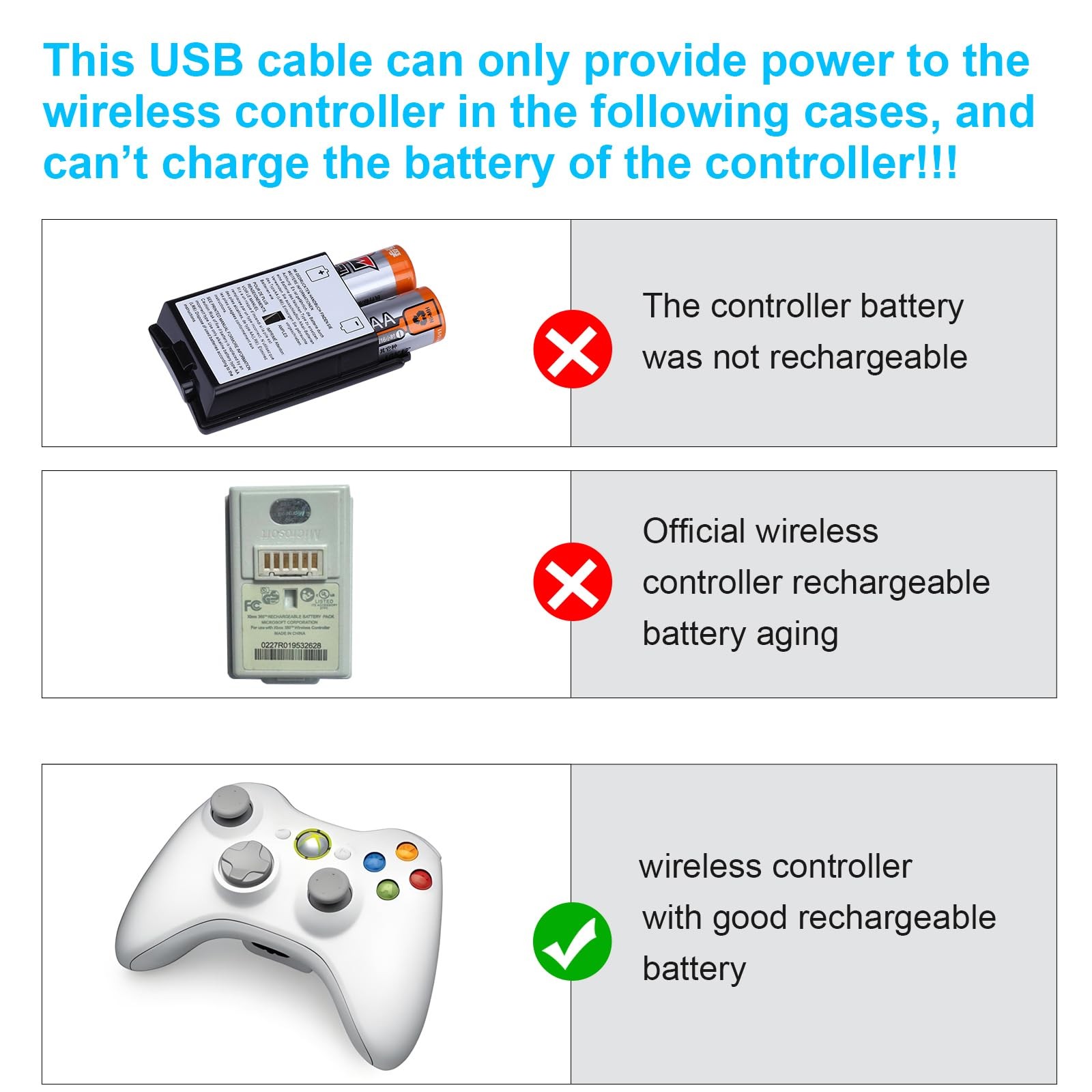 Charger for Xbox 360 Controller, 1 Pack USB Charging Cable Compatible with Mi...