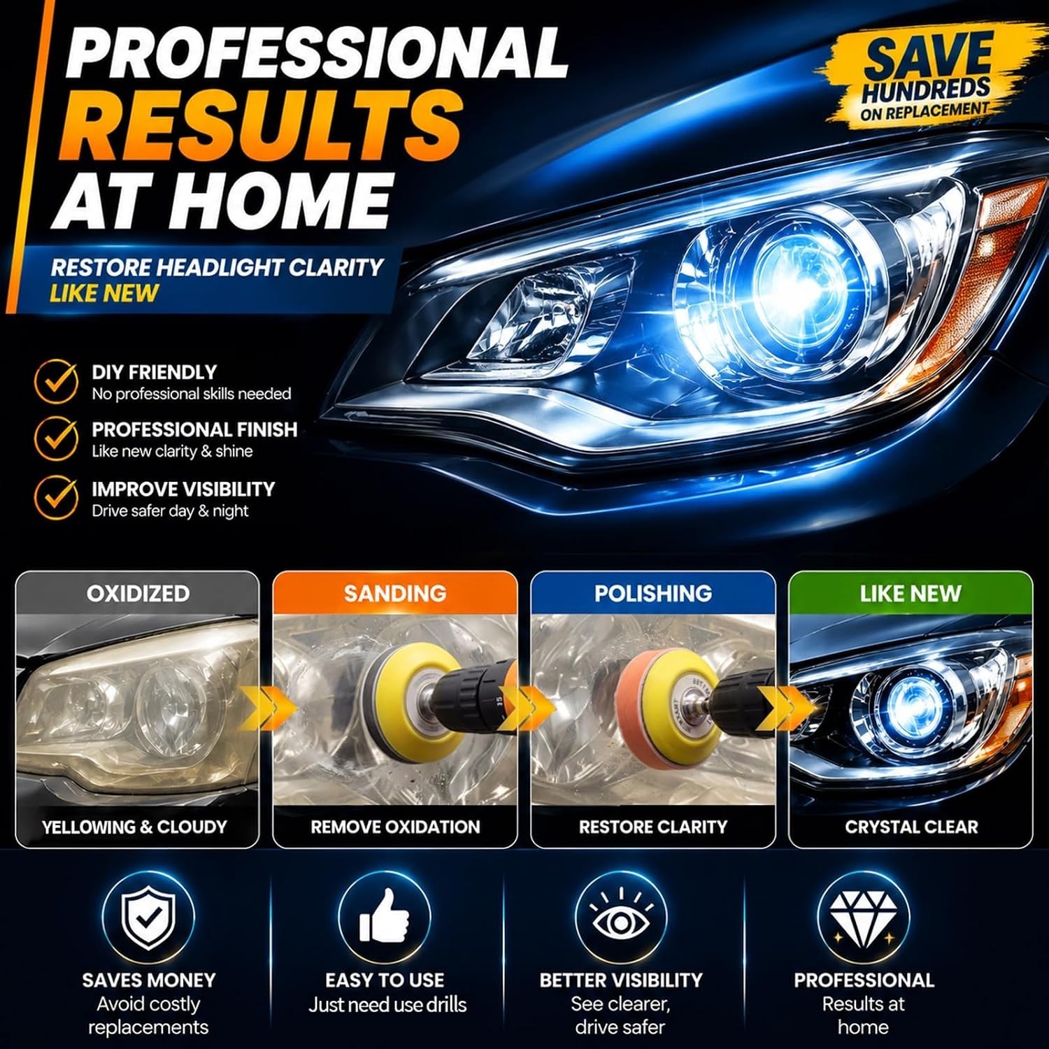 Headlight Restoration Kit 37Pc Drill Sanding Polishing Compound Set