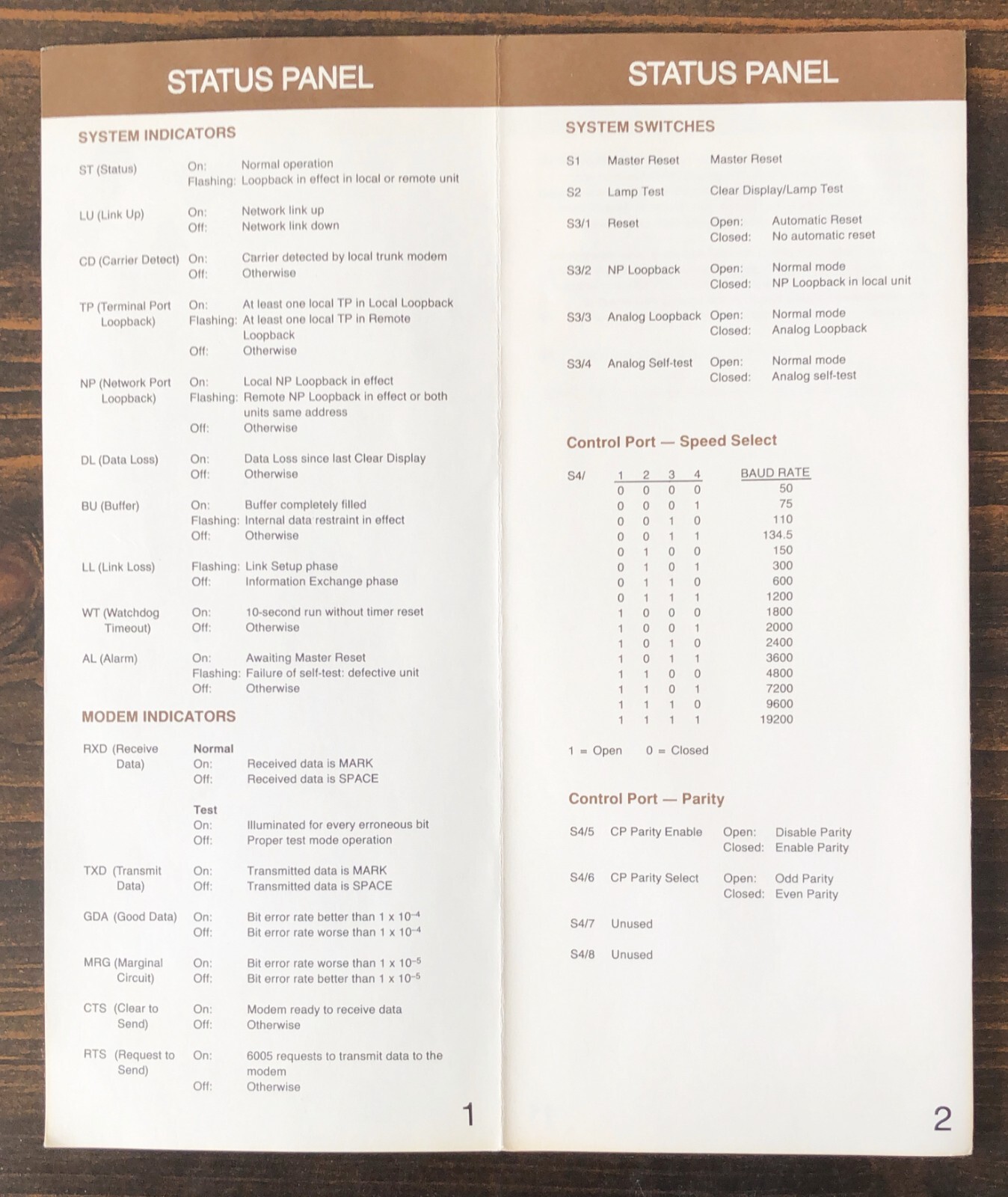 Codex - 6005 INP User's Reference Card