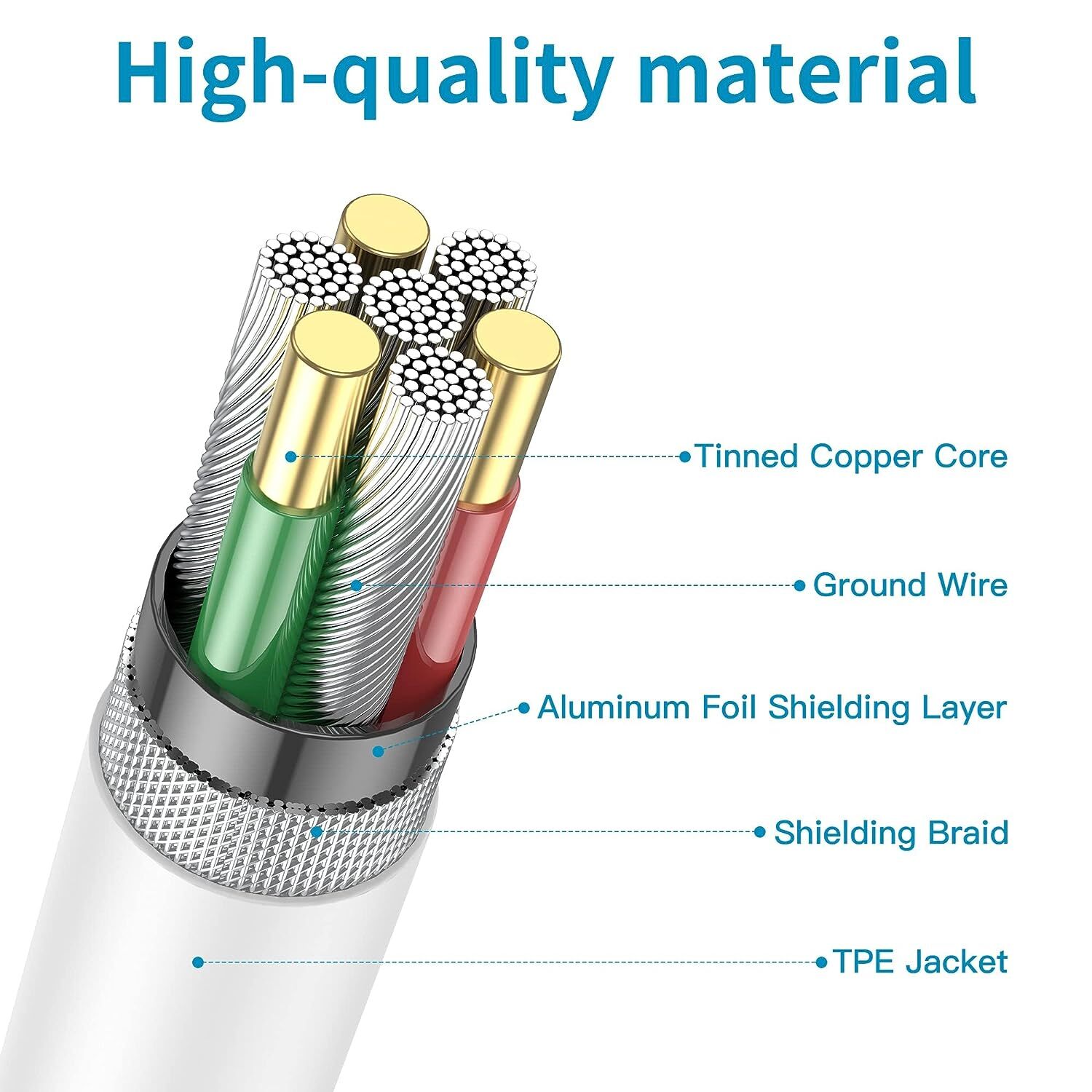 Wholesale LOT USB-C to USB-C Fast Charging Cable Type C Quick Data SYNC Cable