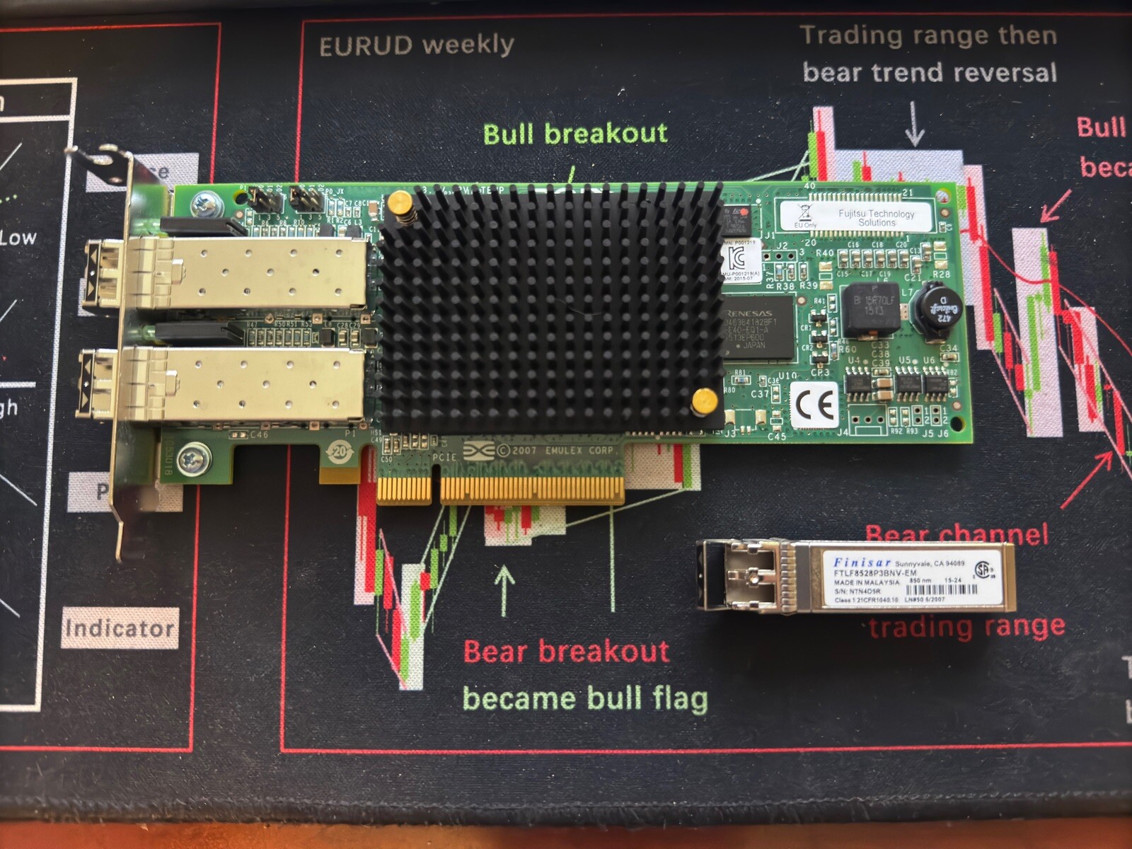 Fujitsu LPE12002 Dual Port 8Gb Fibre Channel Host Bus Adapter S26361-F3961-L2
