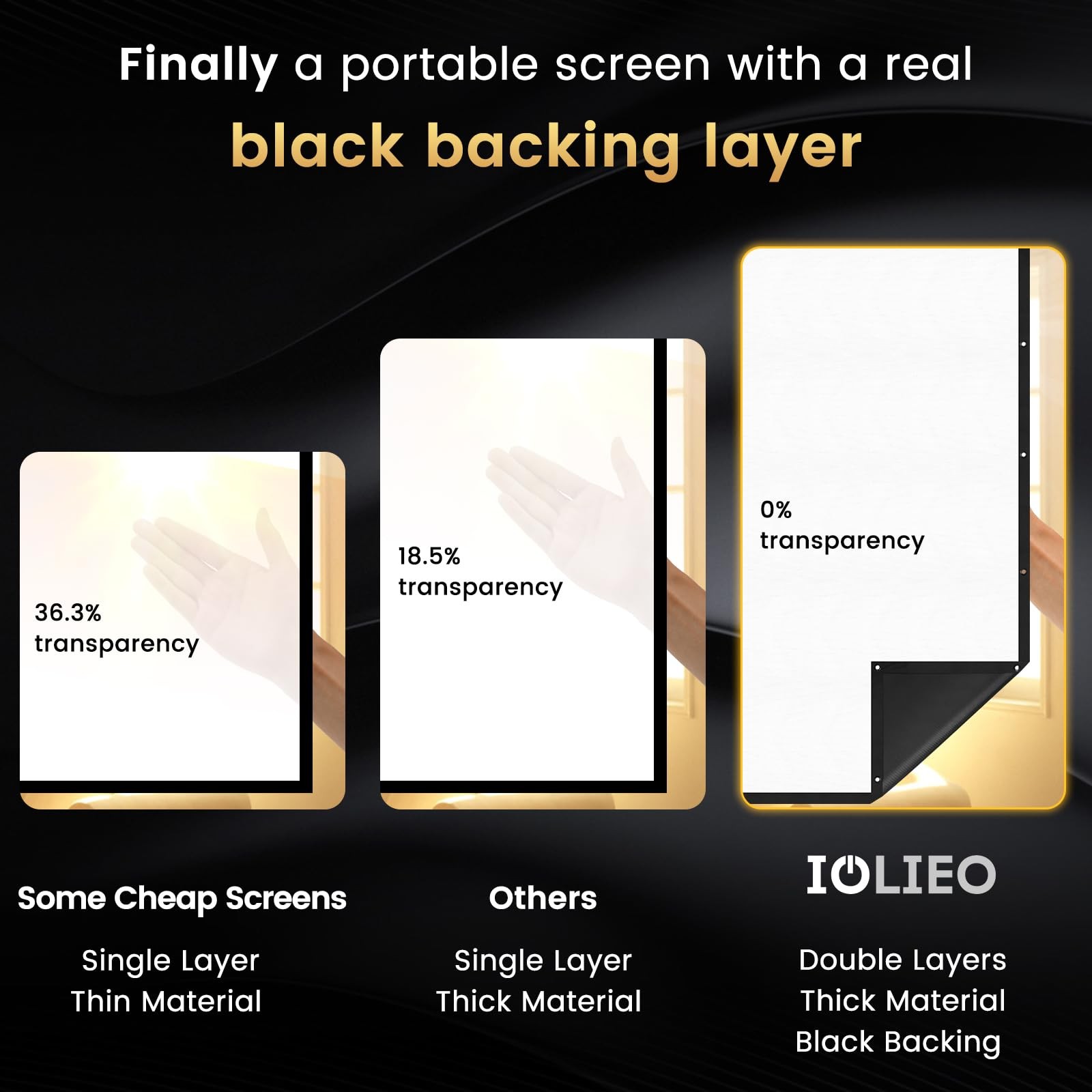 100 inch Projector Screen 2025 Upgraded - Black Backing,Straight Edges, Folda...