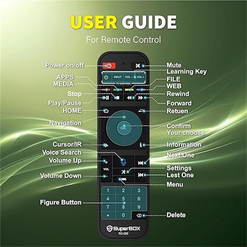 SuperBox S6 Pro 24/7 Lifetime Support - Authorized Distributor - Free Shipping