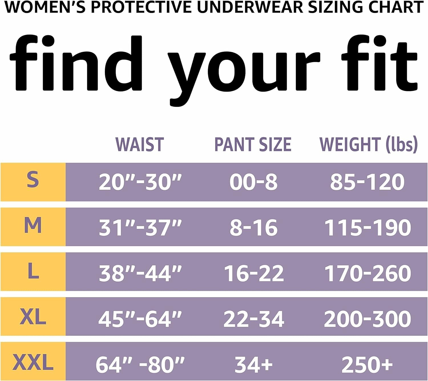 Amazon Basics Incontinence & Postpartum Underwear for Women - XL - 48 Count