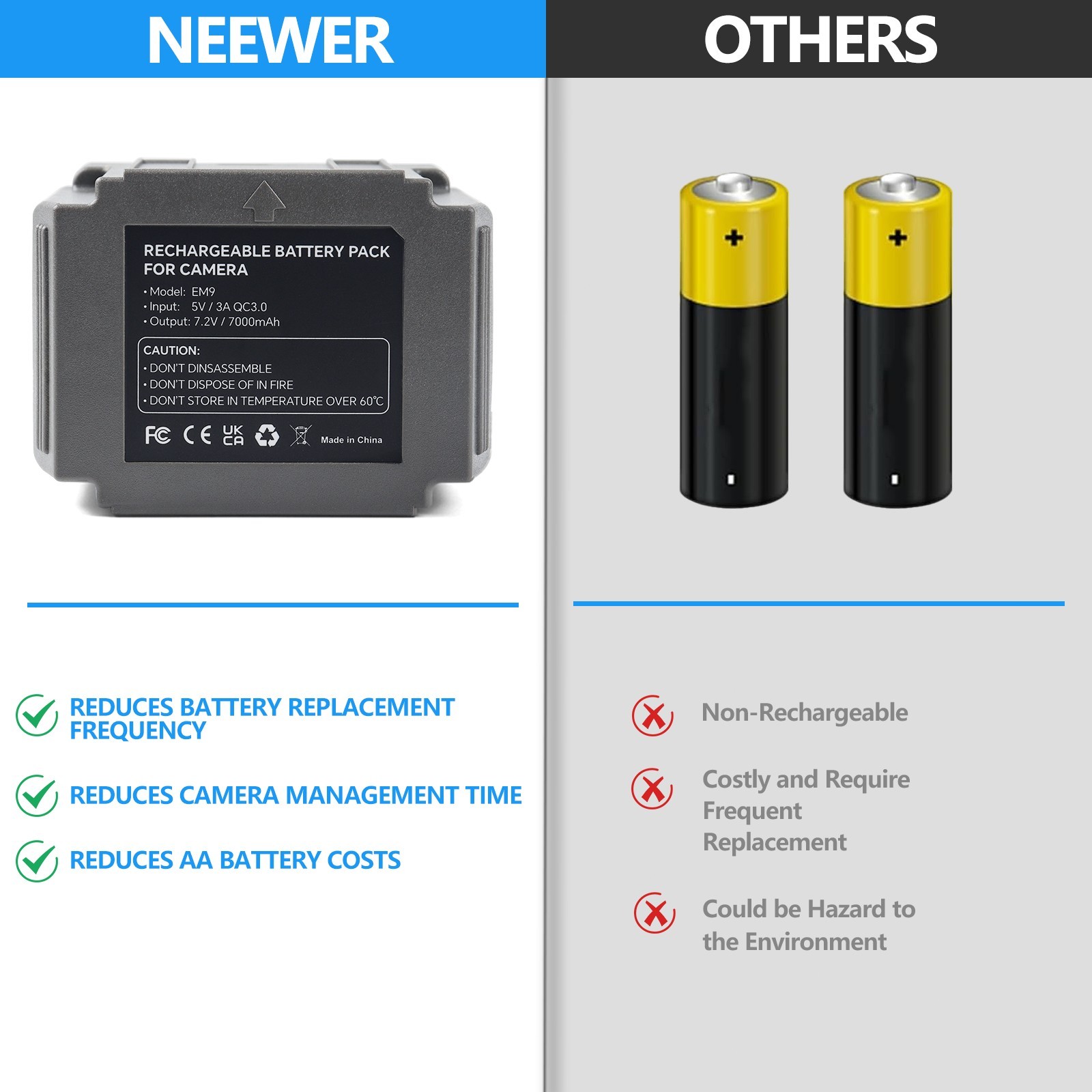Battery EM9 for TACTACAM Defend Cellular Security Camera w/ USB Charging cable