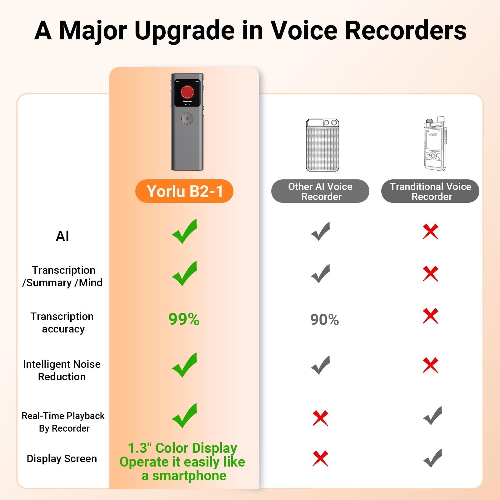 AI Digital Voice Recorder with Transcribe & Summarize, AI Note Taker for Meet...