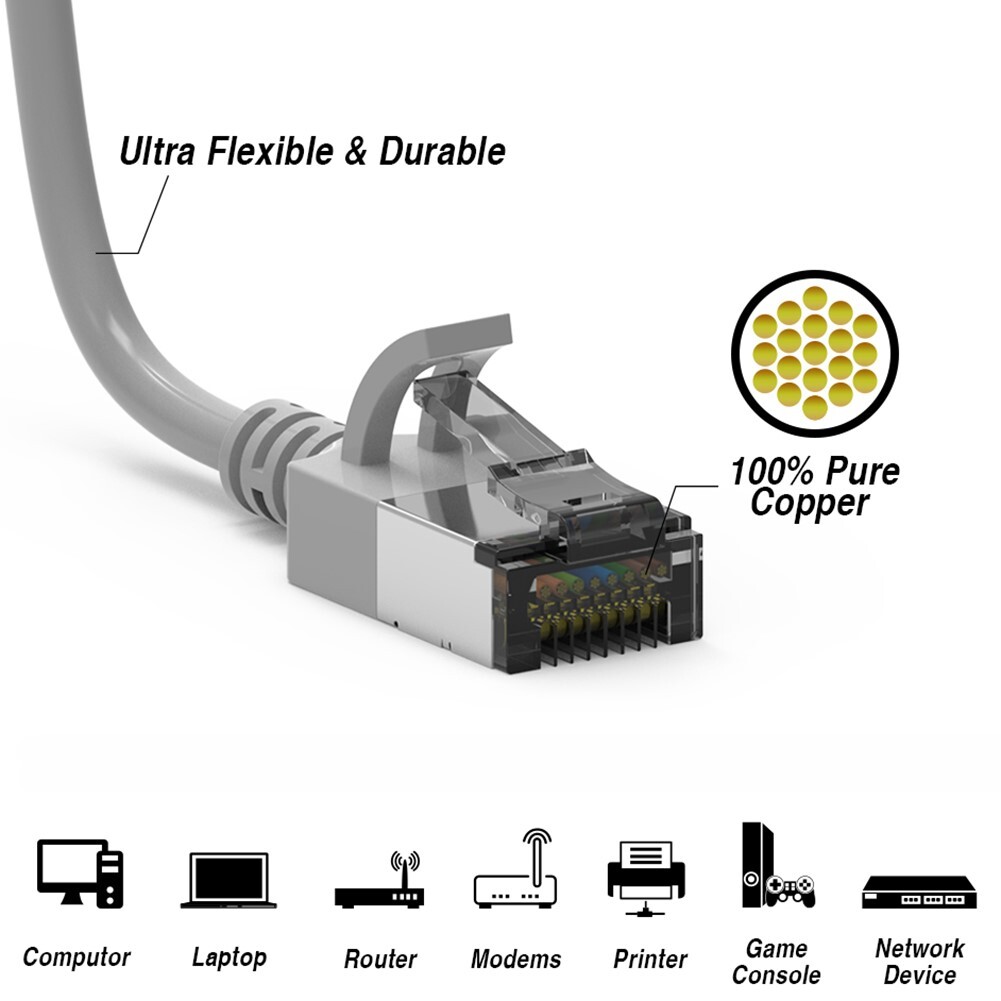 0.5FT Cat8 RJ45 Network LAN Ethernet U/FTP Shielded Patch Cable Slim 30AWG Gray