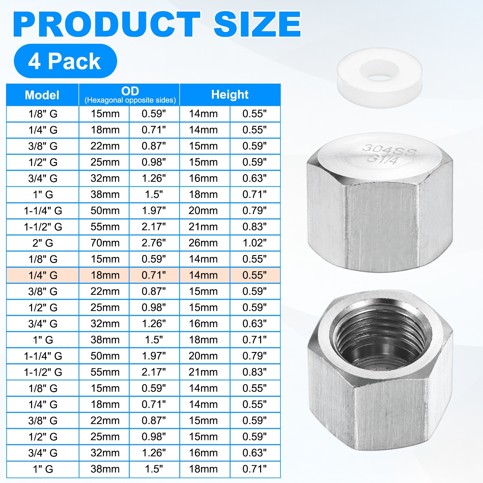 4-Pack Hex End Cap, 1/4 Inch g Female Thread Pipe Fitting