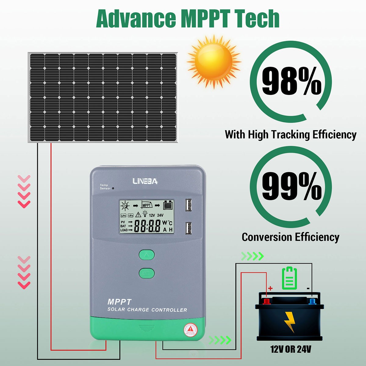 30A MPPT 12V 24V Solar Charge Controller with LCD Display Auto Regulator 2 USB