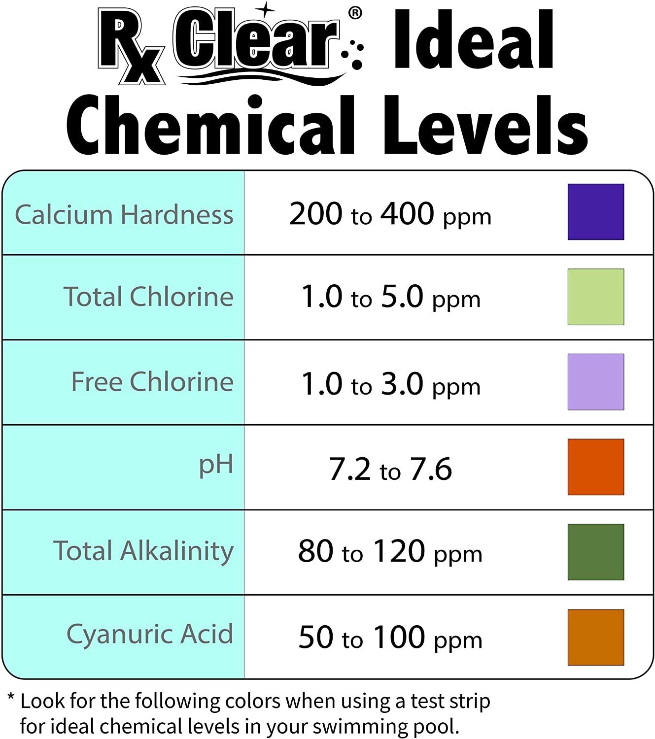 Rx Clear 3" Dissolving Stabilized Chlorine Swimming Pool Tablets - (Choose Size)