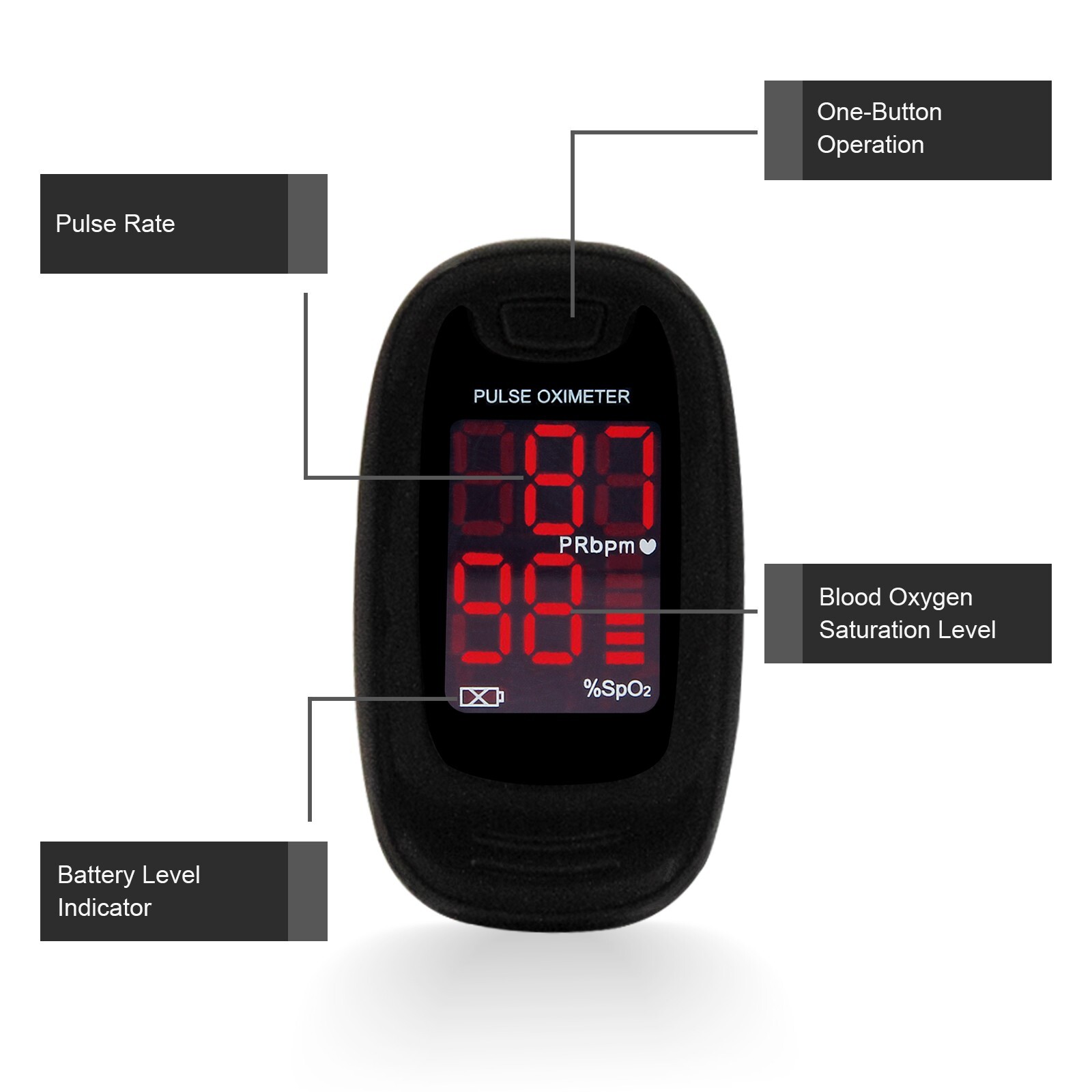 Finger Pulse Oximeter Heart Rate Blood Oxygen Saturation Monitor SpO2 PR Measure