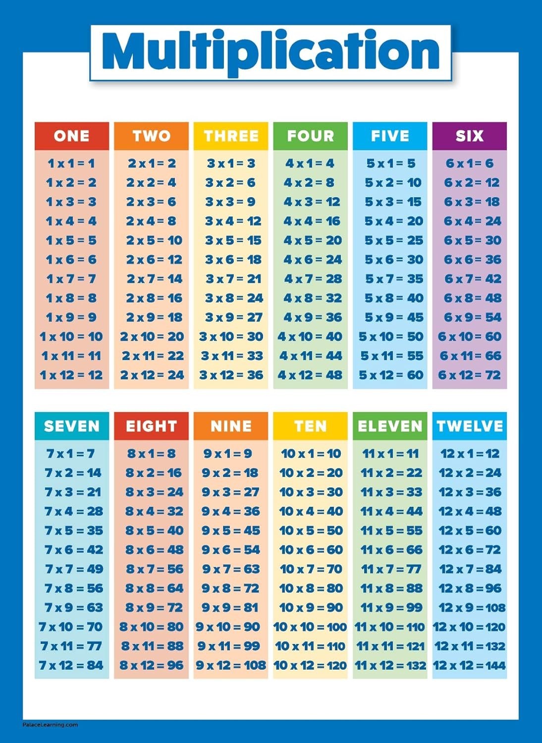 "Multiplication Table Poster for Kids - Educational Times Table Chart for Math C