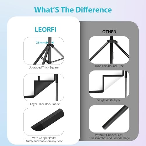 Outdoor Projector Screen with Stand - LEORFI 100 inch Black Backing Projection