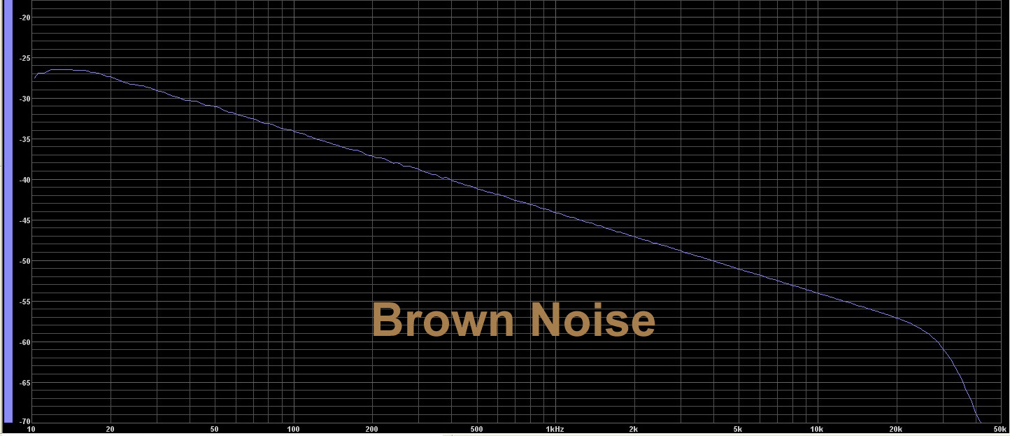 Genuine True-Random Analog Brown Noise Generator. Does not loop.