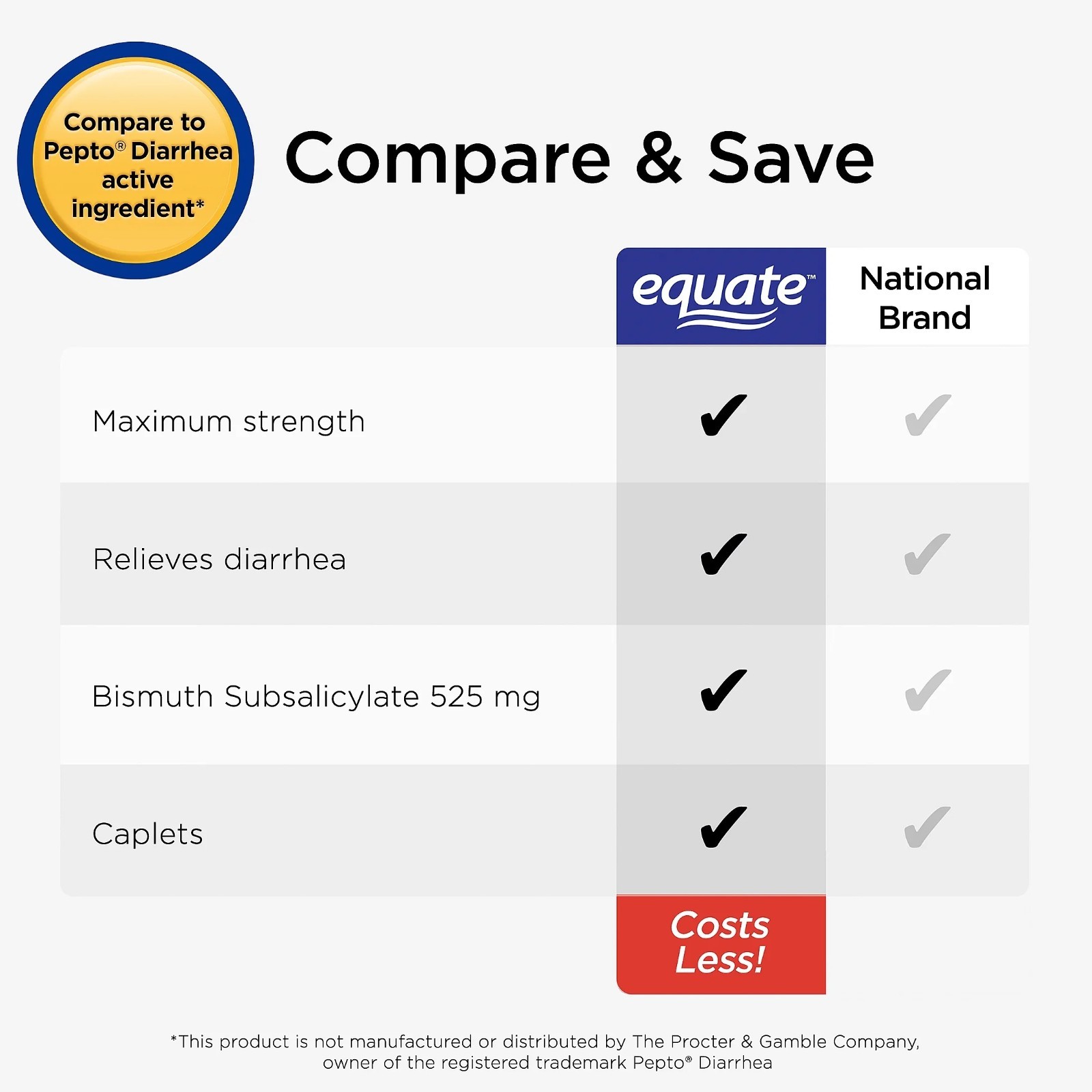 Equate Gentle Laxative Tablets for Constipation, 100 Count, Bisacodyl 5 mg