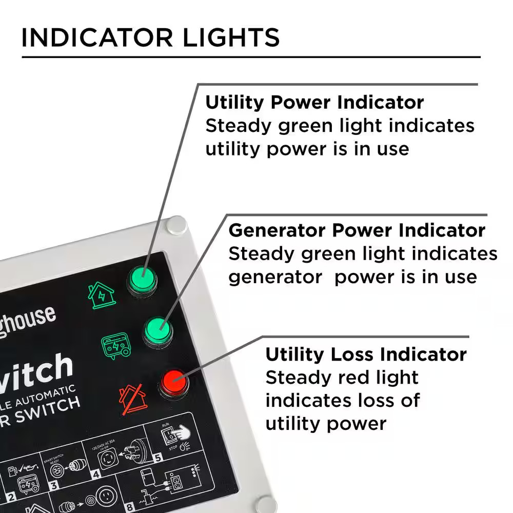 120V 20-Amp Portable Automatic Transfer Switch with Smart Technology