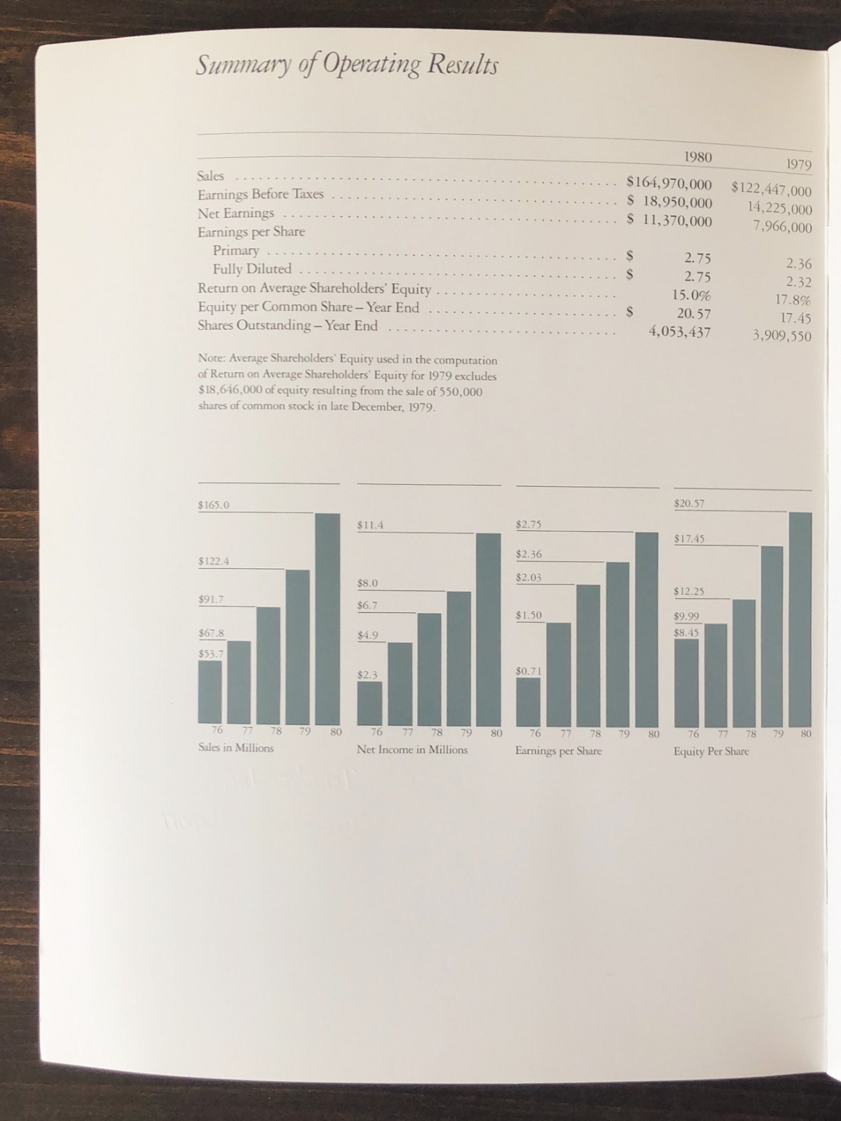 1980 Teradyne, Inc. Annual Report