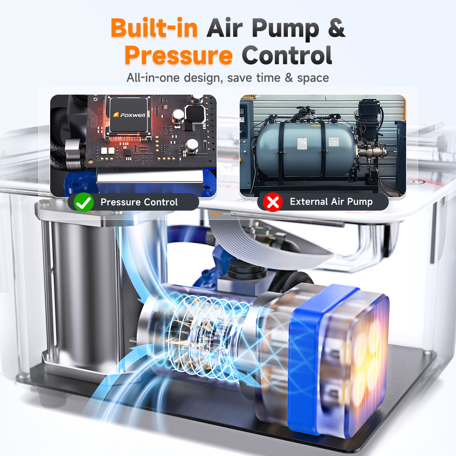 Dual Mode Smoke Machine FOXWELL ST2000 for EVAP & Turbo Diagnostics
