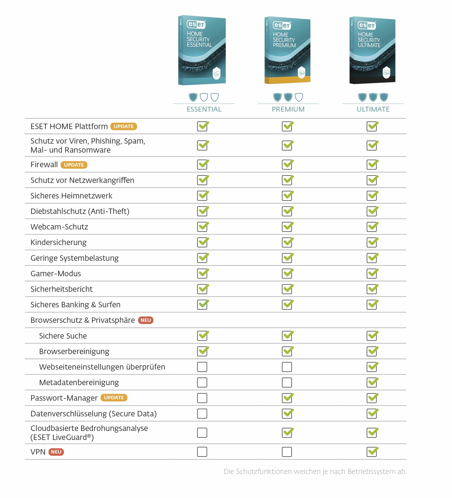 ESET Home Security Premium 2024 | ESD | Variantenartikel