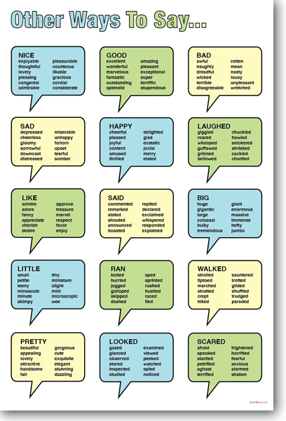 NEW Language Arts Educational POSTER - Other Ways To Say... - Synonyms