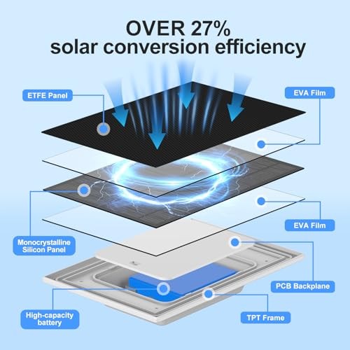 Solar Panel Charger for Ring Doorbell, Built-in 4000mAh Battery for White
