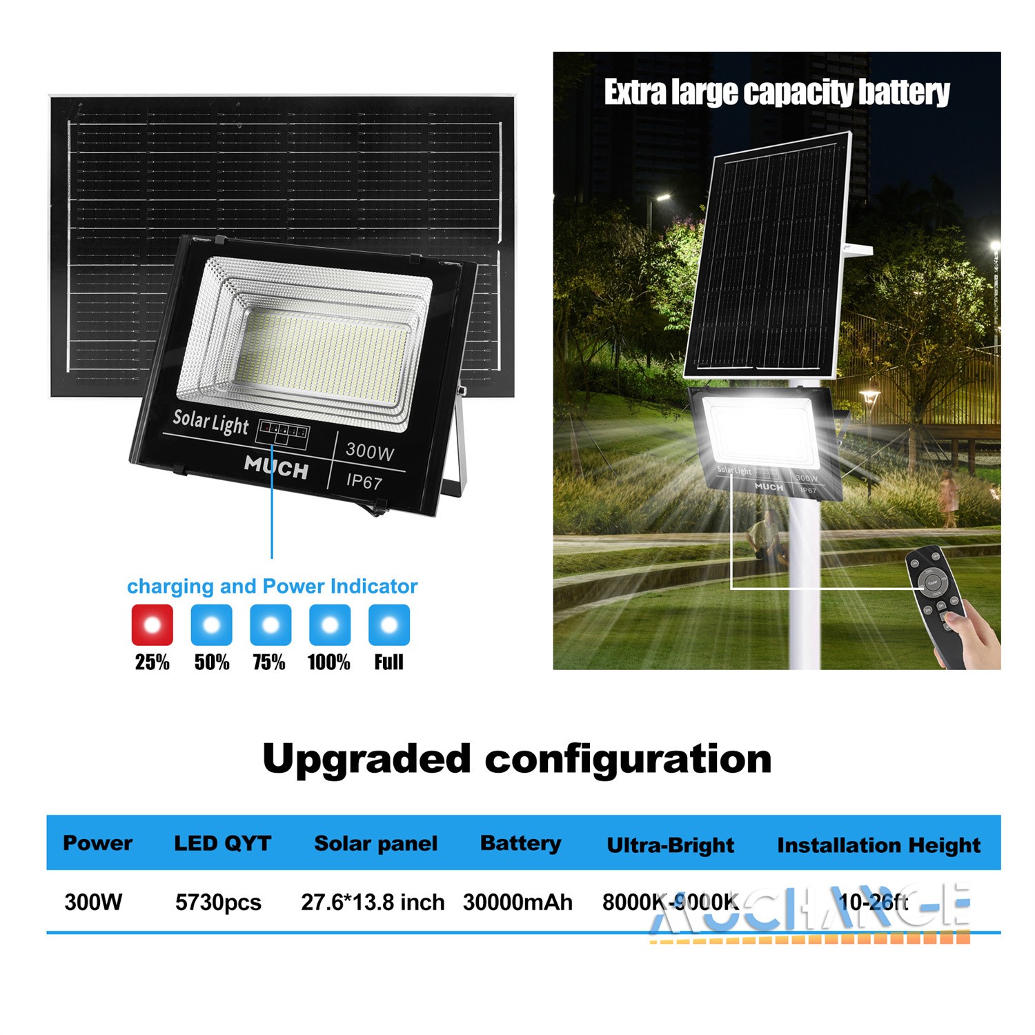 12000000LM Commercial LED Solar Light Solar Floodlight Wall Super Bright Lamp
