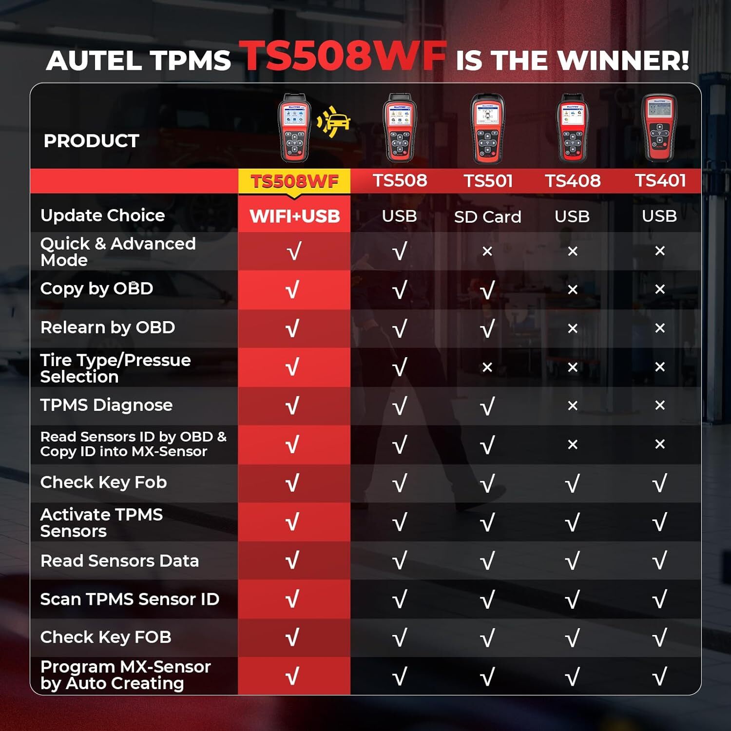 Autel MaxiTPMS TS508WF TPMS Programming Tool TPMS Reset Relearn Sensor Read DTCs