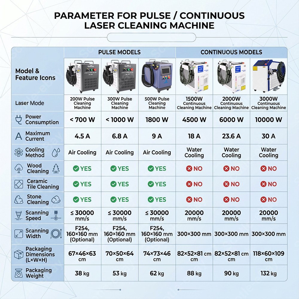 Pulsed JPT 200W Laser Cleaning Machine Laser Remove Rust/Oil/Wood Paint US