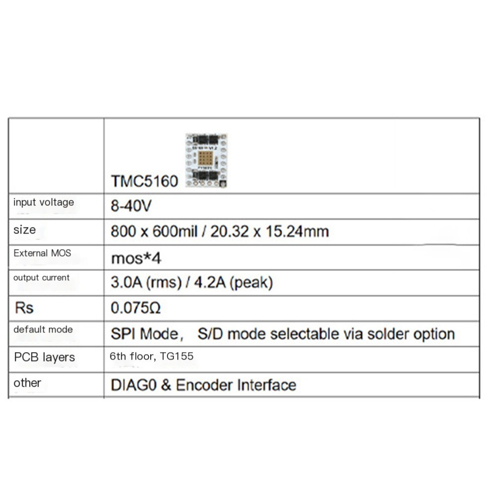 Silent Stepper Motor Driver TMC5160 for 3D Printer Accessory High Accuracy