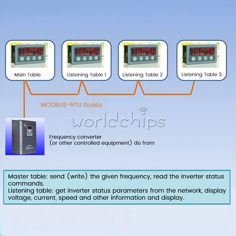 MODBUS-RTU Communication Display Meter RS485 Master-Slave-Monitored DC 8-25V New