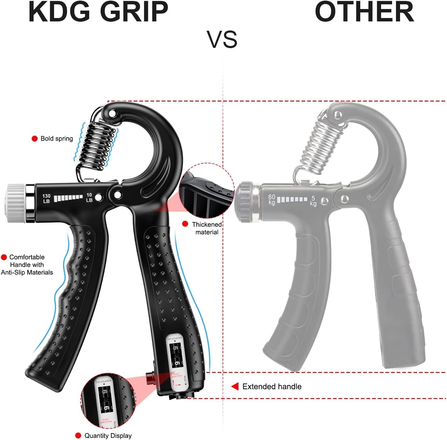 2 Pack Adjustable Hand Grip Strengthener 10-130 lbs with Smart Counting Function