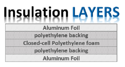 Reflective FOIL Insulation 3X25 Roll Foam Core Radiant Barrier AD5 5MM