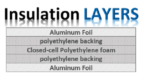 Reflective FOIL Insulation 4X20 Roll Foam Core Radiant Barrier AD5 5MM R8